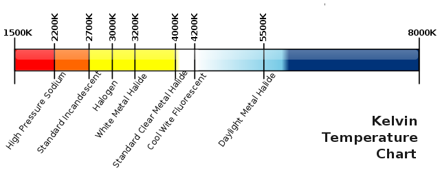 640px Kelvin_Temperature_Chart