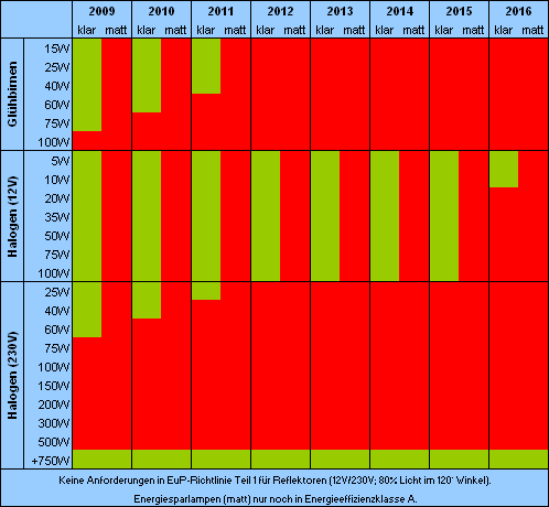 gluehbirnen-verbot-uebersicht