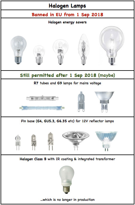 Halogenlampe, Halogenglühlampe, Halogenlicht, Energieeffizienz, Niedervolt,  Hochvolt-Halogenlampe, IRC