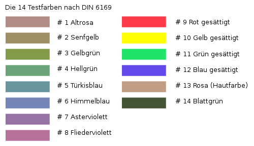 14 testfarben nach din 6169