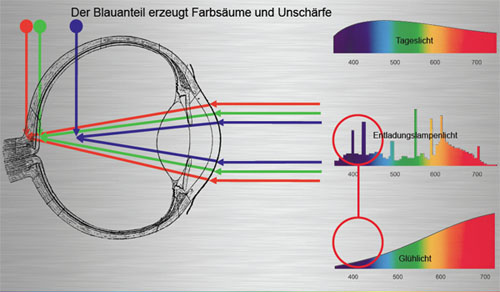 Farbspektrum